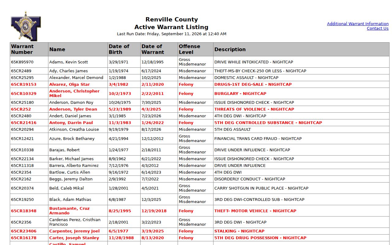 Renville County active warrant listing header and column headings for warrant records